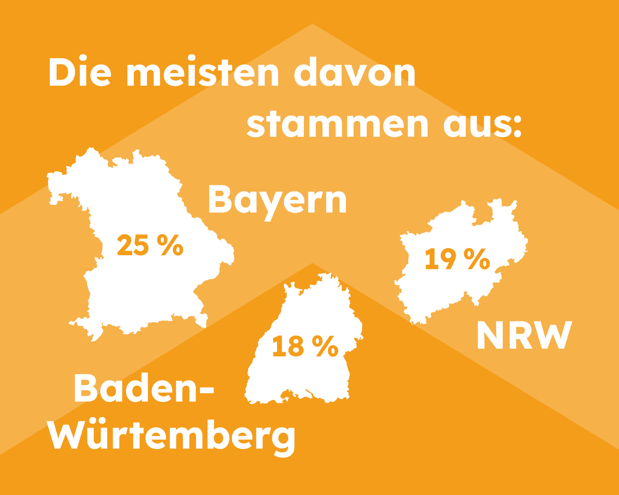 Entwicklung Zahlen Forschungszulage