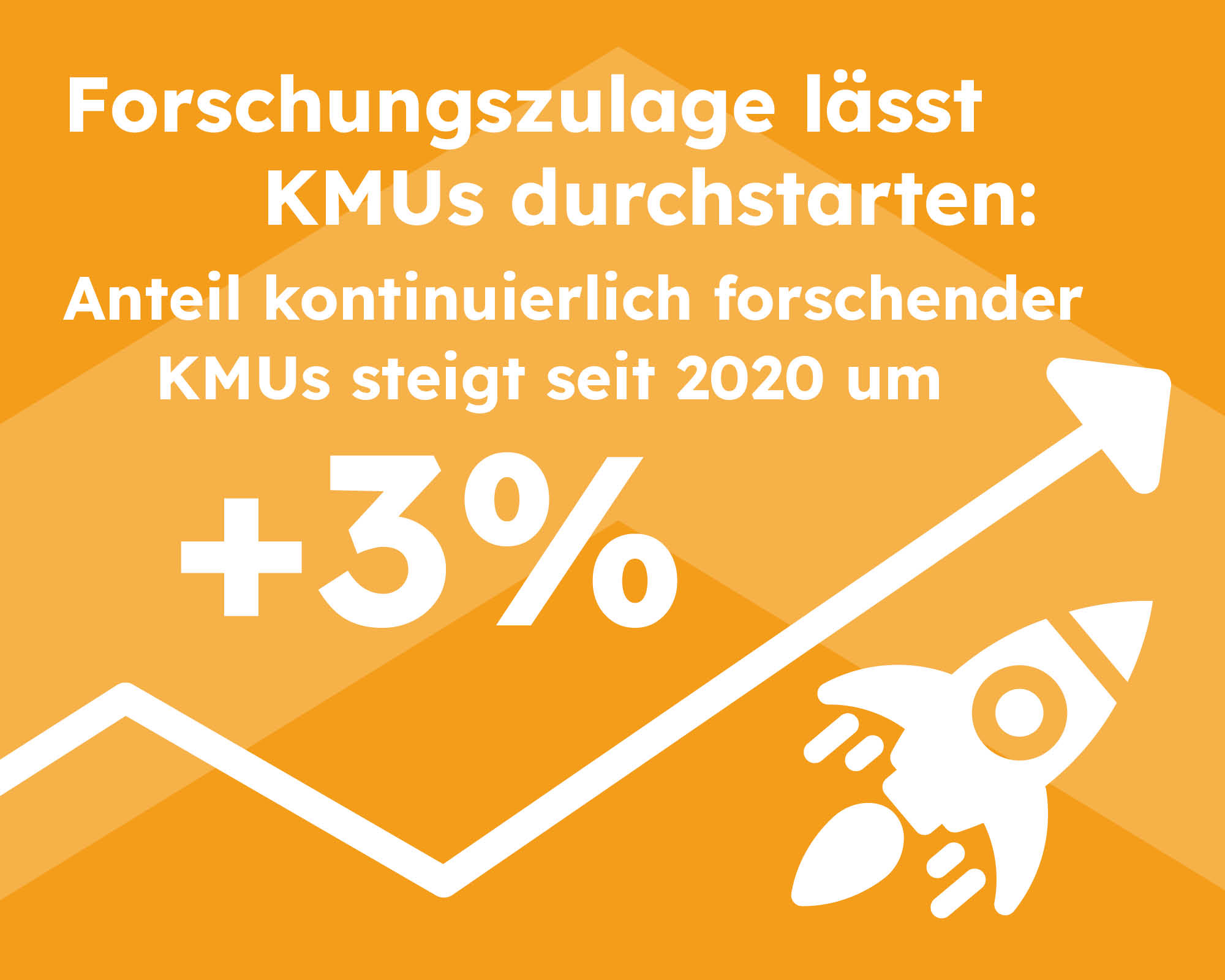 Forschungszulage lässt KMUs durchstarten